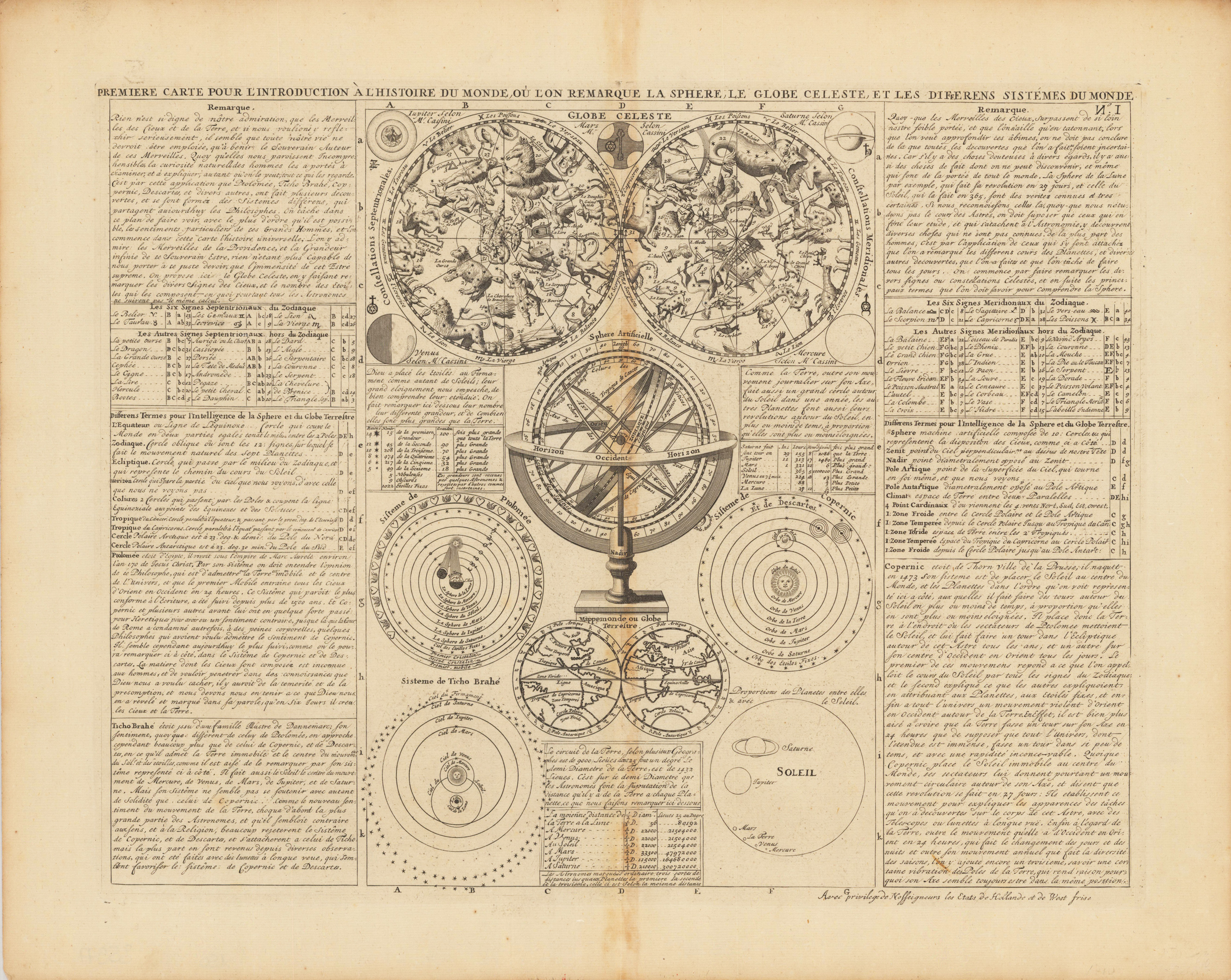 Premiere Carte Pour L´Introduction À L´Histoire Du Monde Ou L´on Remarque La Shere Le Globe Celeste Et Les Diefferens Sistemes Du Monde