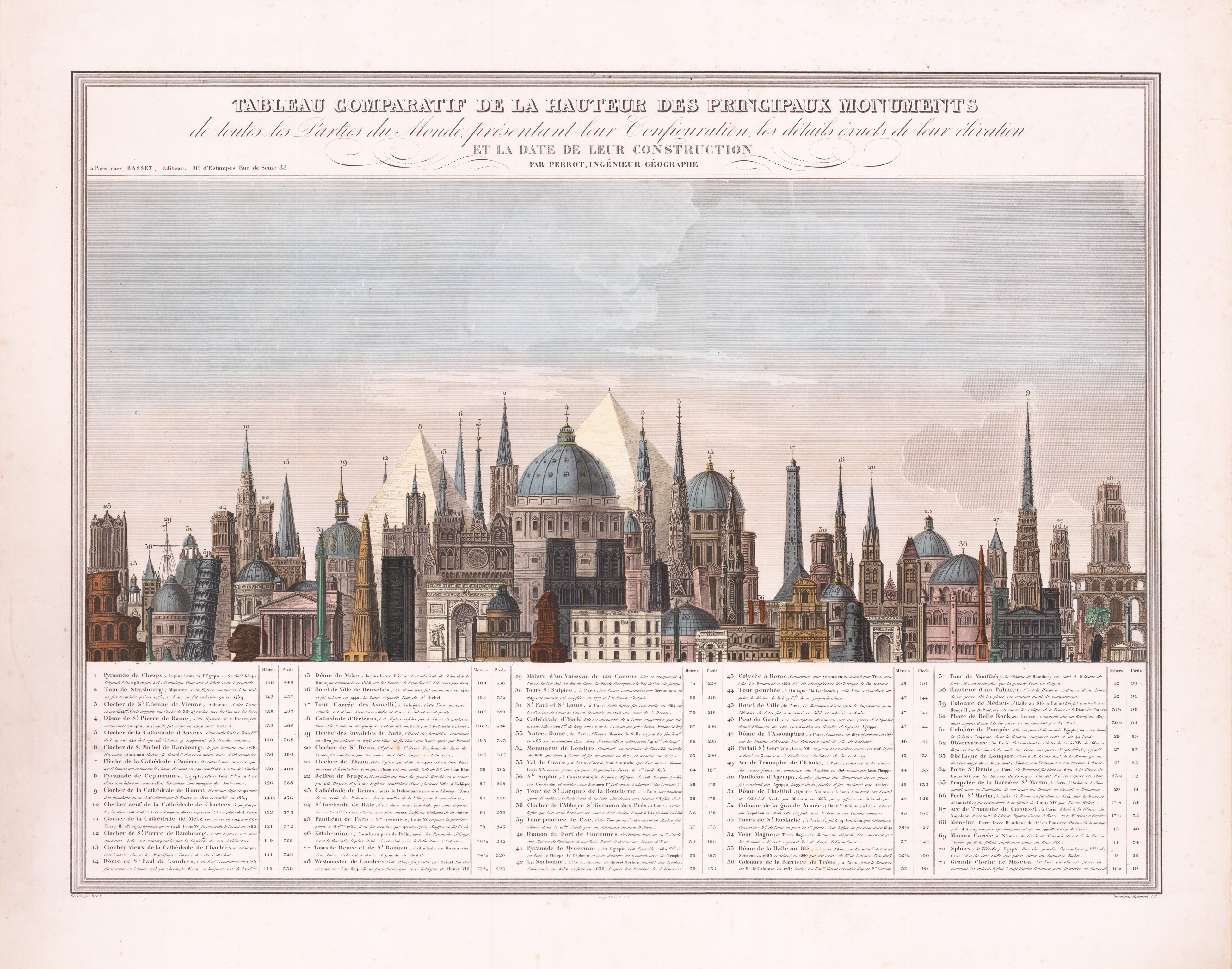 Tableau Comparatif De La Hauteur Des Pricipaux Monuments de toutes les Parties du Monde présentant leur Configuration, les details éxacts de leur élévation et la Date de Leur Contruction par Perrot, Ingenieur Géographe