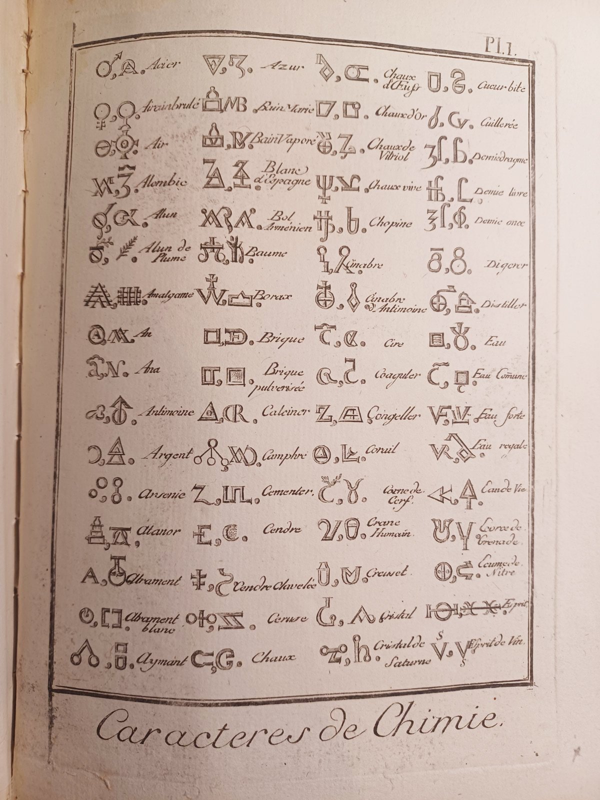 L'Encyclopédie - Chimie