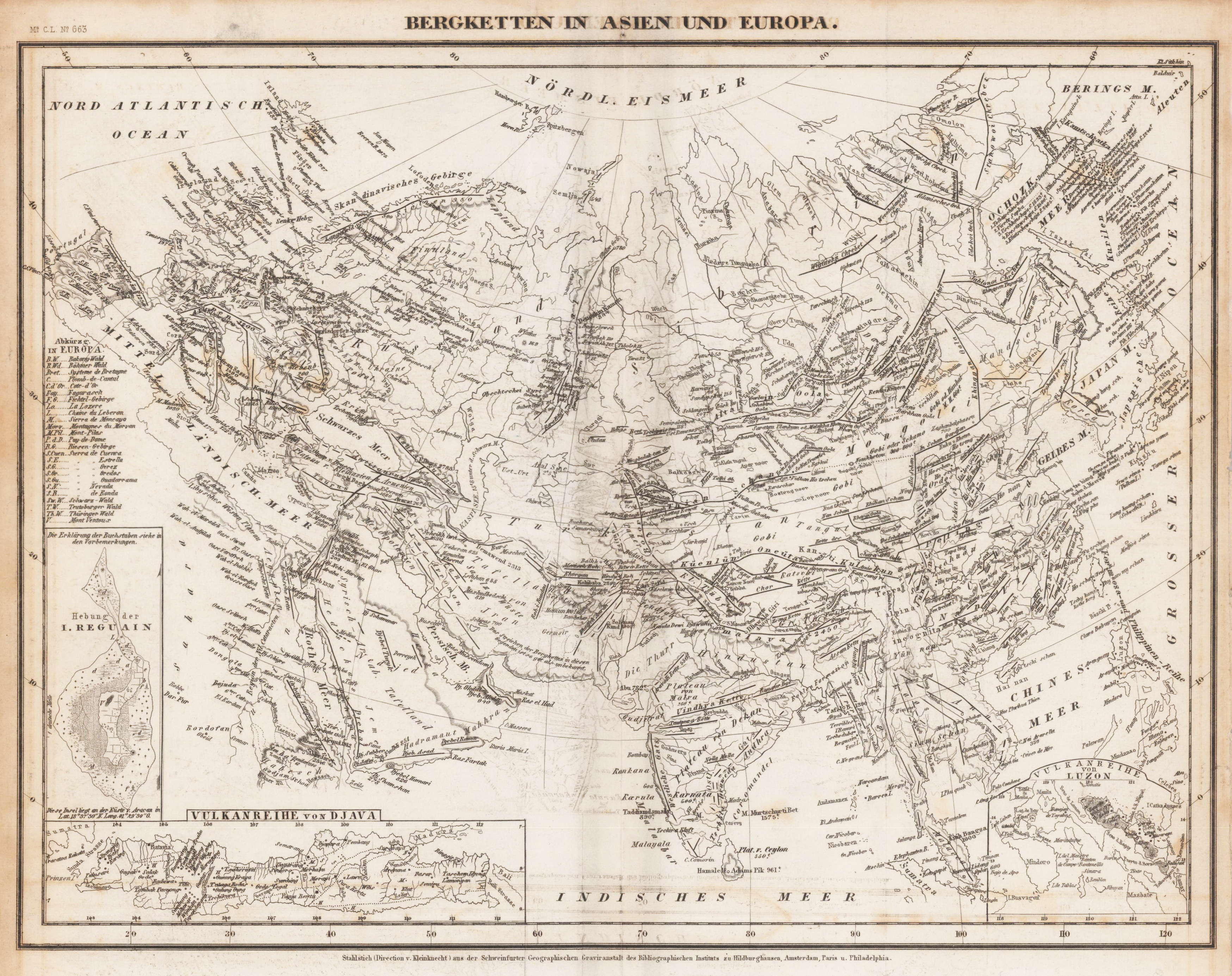 Bergketten in Asien und Europa