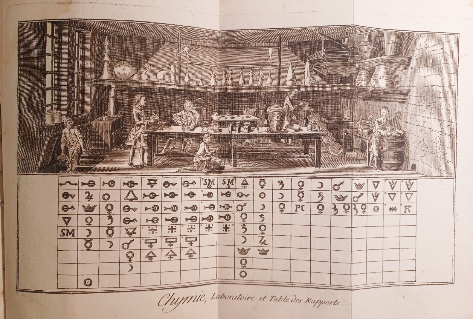L'Encyclopédie - Chimie